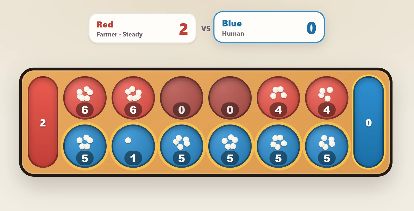 Kalah game in progress between a red computer player and a blue human player: two rows of six pits with white seeds and a count on each pit, and a store at each end