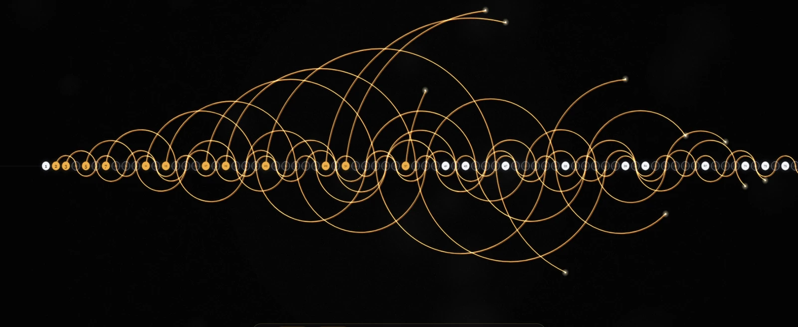 Glowing arcs hopping along a number line, marking the primes