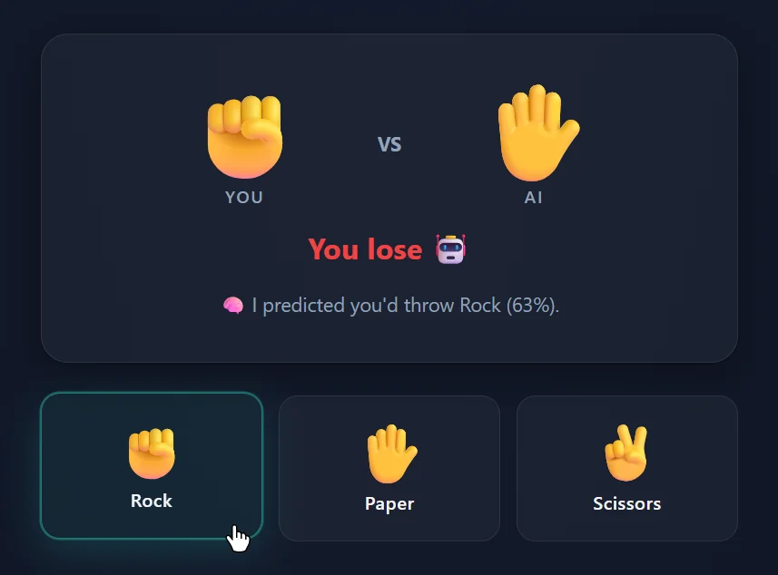 Rock-paper-scissors round: the player threw Rock and the AI threw Paper, with the AI's note 'I predicted you'd throw Rock (63%)'
