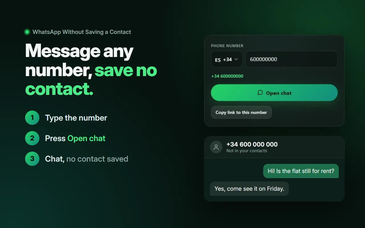 Headline "Message any number, save no contact" with three numbered steps, next to the tool's form filled with +34 600 000 000 and a chat with that unsaved number